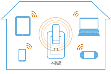 タブレット、スマートフォン、パソコン、ゲーム機などと接続して使えます。