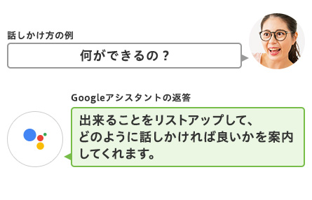 図:シーン01の話しかけ方