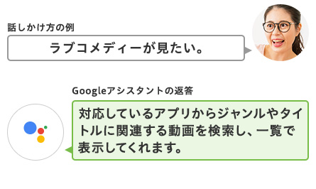 図:シーン02の話しかけ方