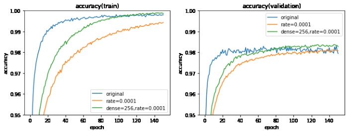 ai_5_fig3