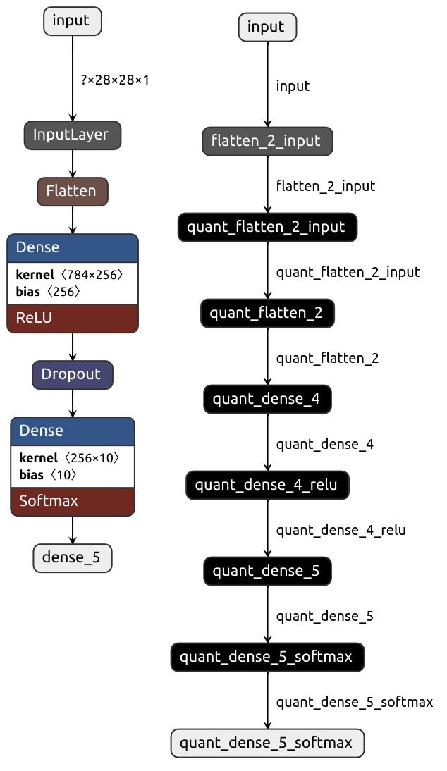 ai_7_graph0