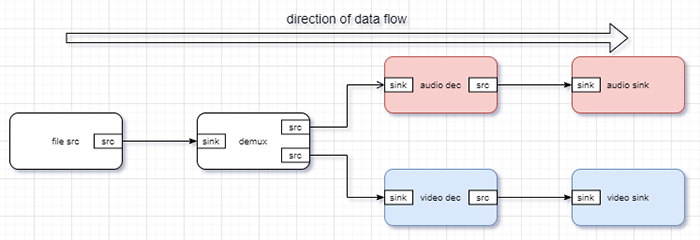 GStreamer pipeline