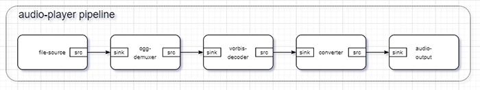ogg vorbis playback pipeline