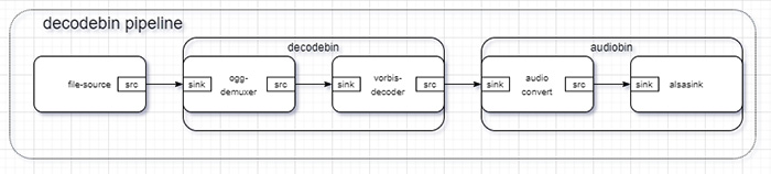decodebin
