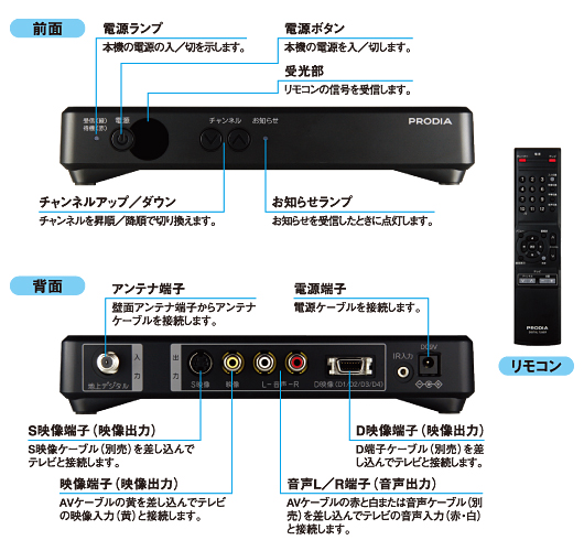 「前面＋背面写真（各部の名称）」イメージ