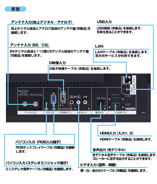 PRD-LD132B - 製品仕様・動作環境 | 株式会社ピクセラ