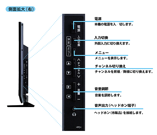 液晶テレビ PRD-LE132B B-CASカード、取扱説明書欠品