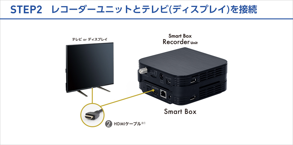 STEP2 レコーダーユニットとテレビ（ディスプレイ）を接続