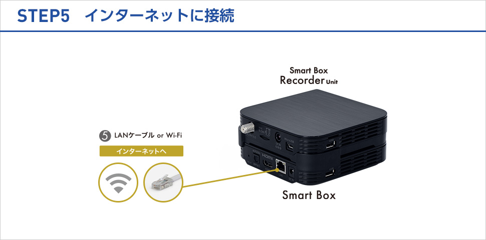 STEP5 インターネットに接続