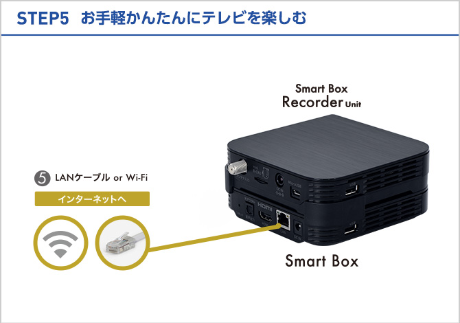Smart Box Recorder Set - はじめてガイド | 株式会社ピクセラ Smart Box Recorder Set - はじめてガイド | 株式会社ピクセラ
