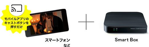 モバイルアプリのキャストボタンを押すだけ スマートフォンなど + Smart Box