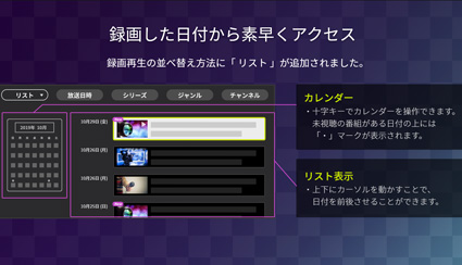 図:リスト機能