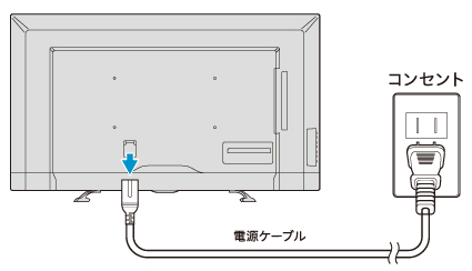図:電源ケーブルを抜く