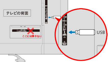 図:USBメモリーを挿す
