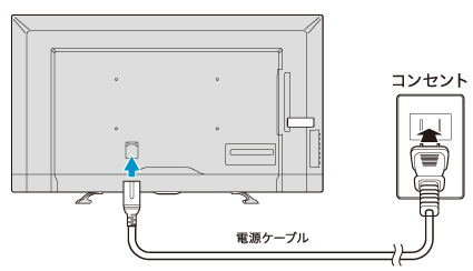 図:電源をつなぐ