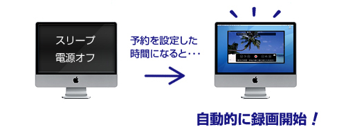 パワーマネージメントの制御（スリープ・電源オフからの復帰）