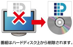 最安値級価格 CaptyTV Hi-Vision（PIX-DT181-PU0） - ダビング10、BD／DVDへの Windowsノート本体