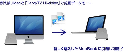 CaptyTV FireWire Pixelaピクセラ PIX-MPTV/F1M