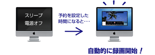 パワーマネージメントの制御（スリープ・電源オフからの復帰）