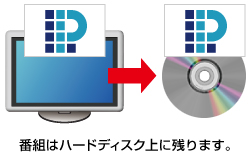 コピー（複製）