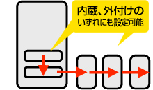 長時間番組でも安心、リリーフ録画