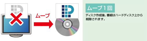 コピーワンス