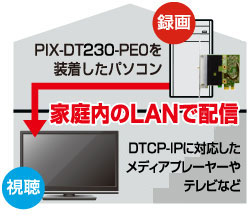 DTCP-IP配信で録画番組を共有