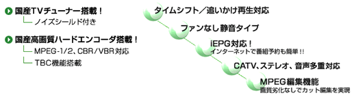 充実機能＆静音＆省電力