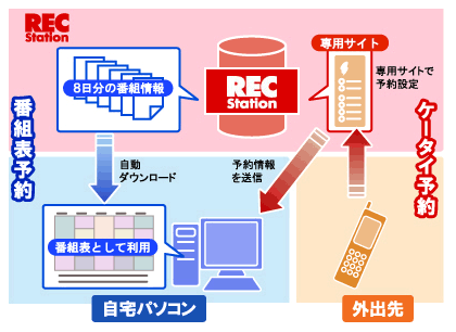 登録イメージ