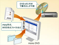 「mono DVD」