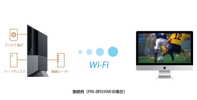 MacでTV視聴　station tv