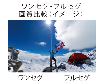ワンセグ・フルセグ画質比較（イメージ）