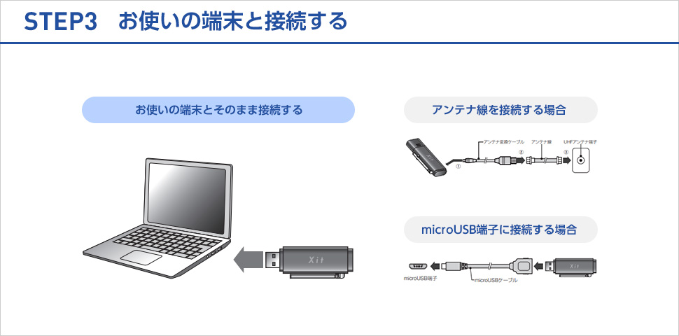 STEP3 お使いの端末と接続する